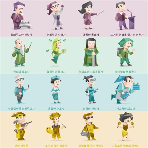 mbti 革命家